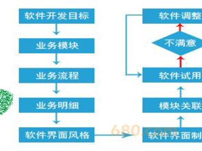 浙江支付軟件開發公司的全方位解決方案 從技術支持到工具開發，以時間財富網為例